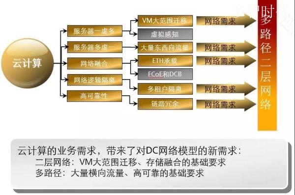 深入浅出,聊网络虚拟化