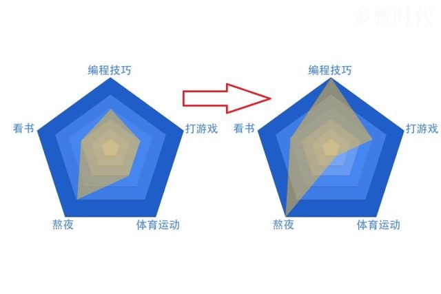 AI时代:推荐引擎正在塑造人类