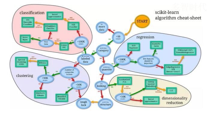 学习Python和机器学习的几个不错网址