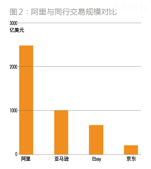 马云:虚拟帝国的“加冕”之路