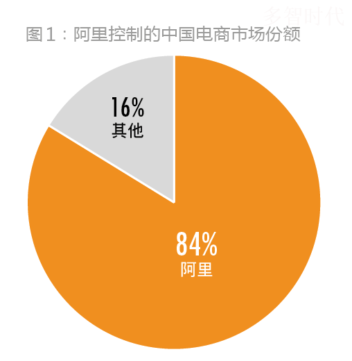 马云:虚拟帝国的“加冕”之路