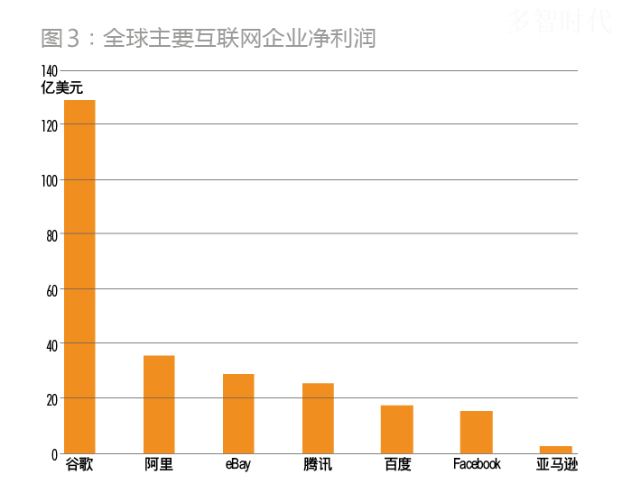马云:虚拟帝国的“加冕”之路