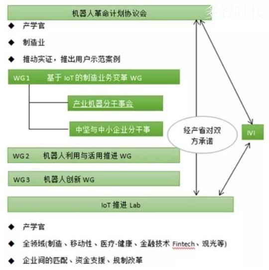 日本智能制造的新抓手 工业价值链