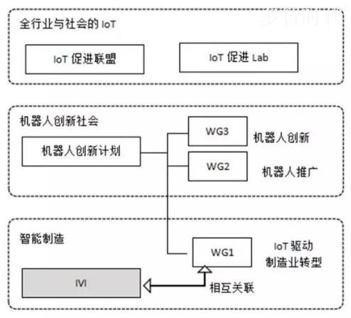 日本智能制造的新抓手 工业价值链