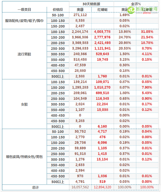 【实操】资深分析师教你竞品分析