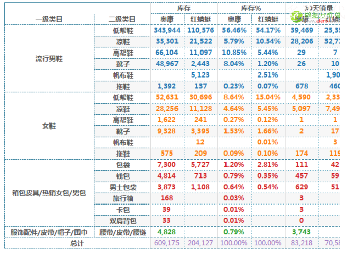【实操】资深分析师教你竞品分析