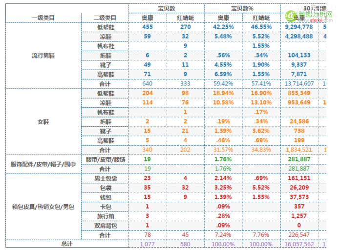 【实操】资深分析师教你竞品分析