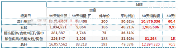 【实操】资深分析师教你竞品分析