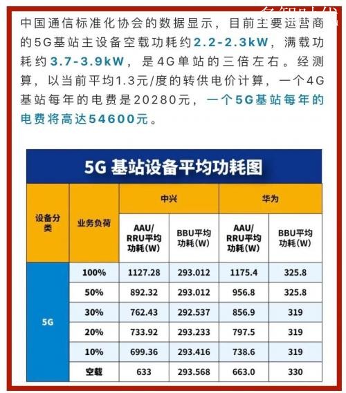5G基站能耗过大,联通定时关闭基站以此省电?