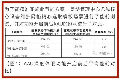 5G基站能耗过大,联通定时关闭基站以此省电?
