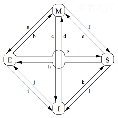 mesi_t-1