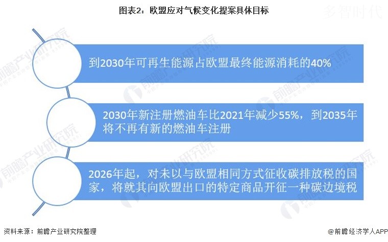 欧盟收紧碳排放上限,澳博注册网站平台到 2030 年可再生能源占比达到 40% 欧盟收紧碳排放上限,澳博注册网站平台到 2030 年可再生能源占比达到 40%